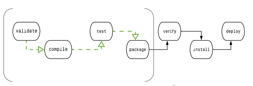 maven-package-build-phase